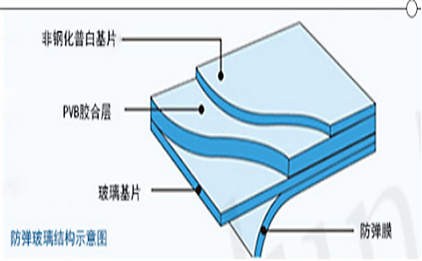 防彈玻璃結構