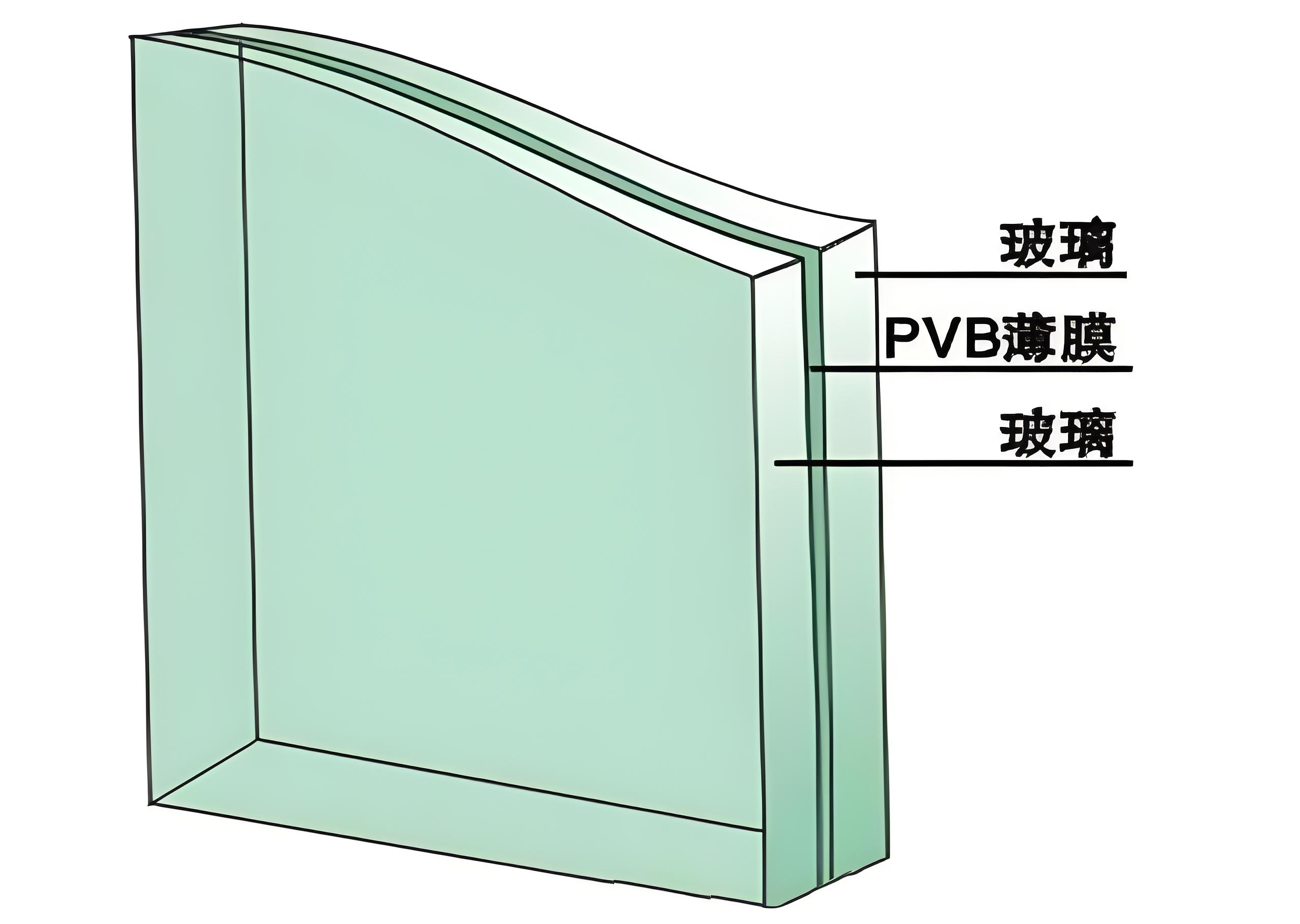 防彈玻璃厚度