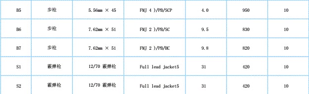 歐洲防彈玻璃標準