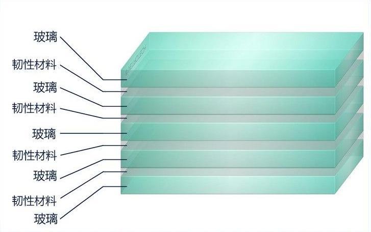 防彈玻璃用的什么材料