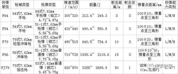 防彈玻璃測(cè)試表