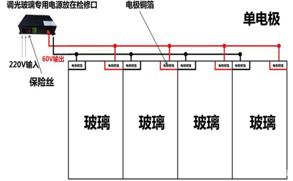 霧化玻璃接線