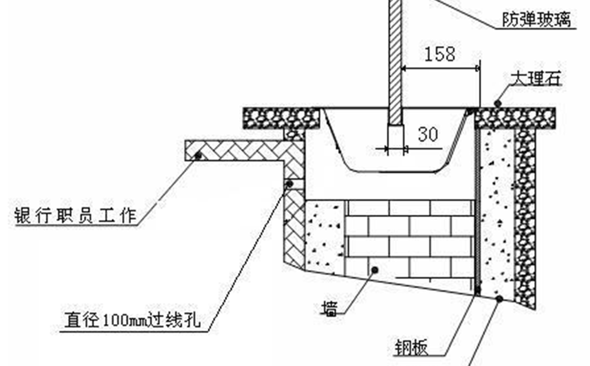 銀行柜臺防彈玻璃安裝