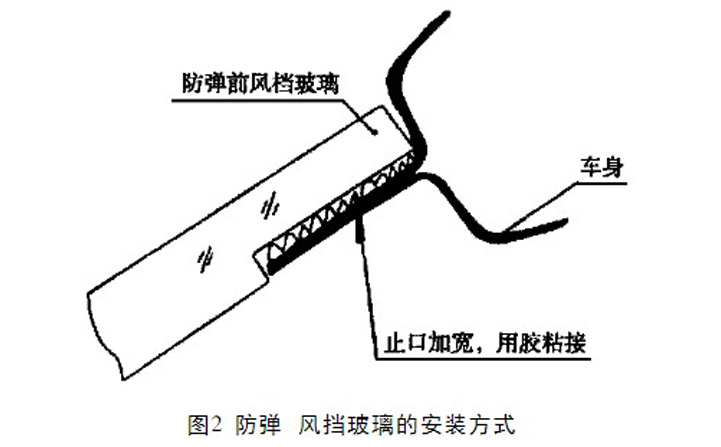 汽車防彈玻璃安裝