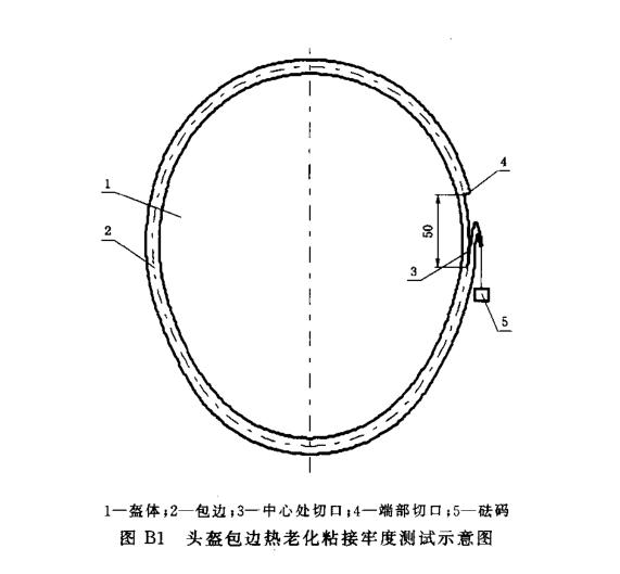 防彈頭盔測試示意圖