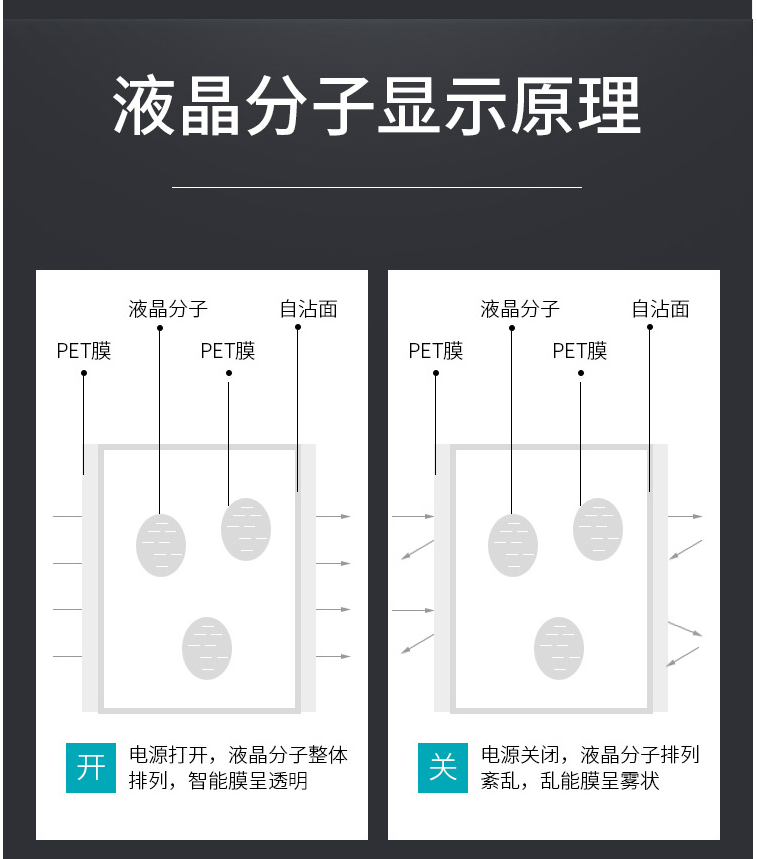 調光玻璃膜原理